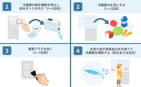 冷蔵庫の水抜きの手順解説